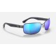 RB3566CH CHROMANCE
Lenses: Polarized Blue Chromance Mirror  +  Frame: Gunmetal
