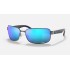 RB3566CH CHROMANCE
Lenses: Polarized Blue Chromance Mirror  +  Frame: Gunmetal