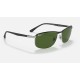 RB3671CH CHROMANCE
Lenses: Polarized Dark Green Classic  +  Frame: Black