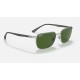 RB3684CH CHROMANCE
Lenses: Polarized Dark Green Classic  +  Frame: Silver