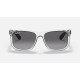 RB4165 JUSTIN MICKEY A21
Lenses: Polarized Grey Gradient  +  Frame: Transparent