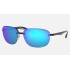 RB4275CH CHROMANCE
Lenses: Polarized Blue Chromance Mirror  +  Frame: Black
