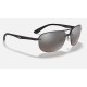 RB4275CH CHROMANCE
Lenses: Polarized Silver Chromance Mirror  +  Frame: Black