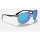 RB4293CH CHROMANCE
Lenses: Polarized Blue Chromance Mirror  +  Frame: Black