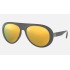 RB4310M SCUDERIA FERRARI COLLECTION
Lenses: Polarized Gold Chromance Mirror  +  Frame: Grey