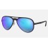 RB4320CH CHROMANCE
Lenses: Polarized Blue Chromance Gradient - Mirror  +  Frame: Black